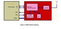 2.4 GHz USB Wi-Fi Module - Thumbnail