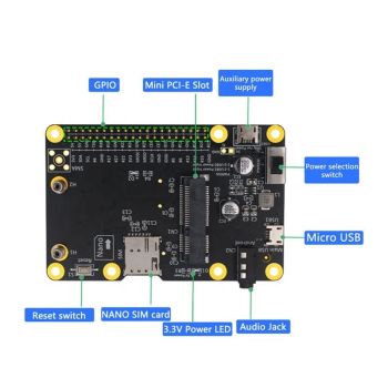 Mini PCIe Wireless Module Adapter Card for Raspberry Pi (LTE BASE HAT)