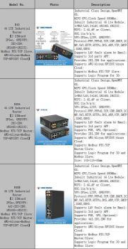 4G LTE Industrial VPN Router