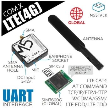 COM.LTE Module (SIM7600G)