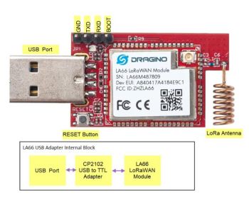 LA66 LoRaWAN USB ADAPTER 433 MHz