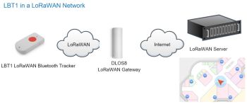 LBT1 LoRaWAN BLE Indoor Tracker