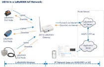 LIG16 Indoor LoRaWAN Gateway - Thumbnail