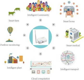 LIG16 Indoor LoRaWAN Gateway