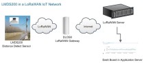 LMDS120 LoRaWAN Microwave Radar Distance Sensor - Thumbnail