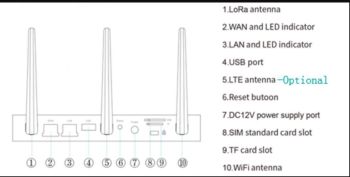 LoRaWAN indoor gateway GW1000 for smart home