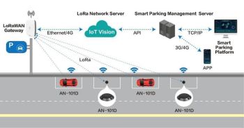 LoRaWAN surface-mounted parking sensor AN-101D