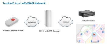 LoRaWAN Tracker (TrackerD) 433/868 MHz
