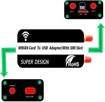 PBOX CLM920_TE5 Mini PCI-E Adapter