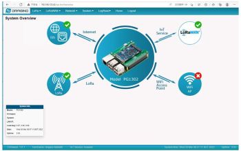 PG1302 RasPi & LoRaWAN Concentrator