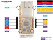 WIZ - Wiz550io (1)