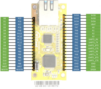 WIZ550web-EVB